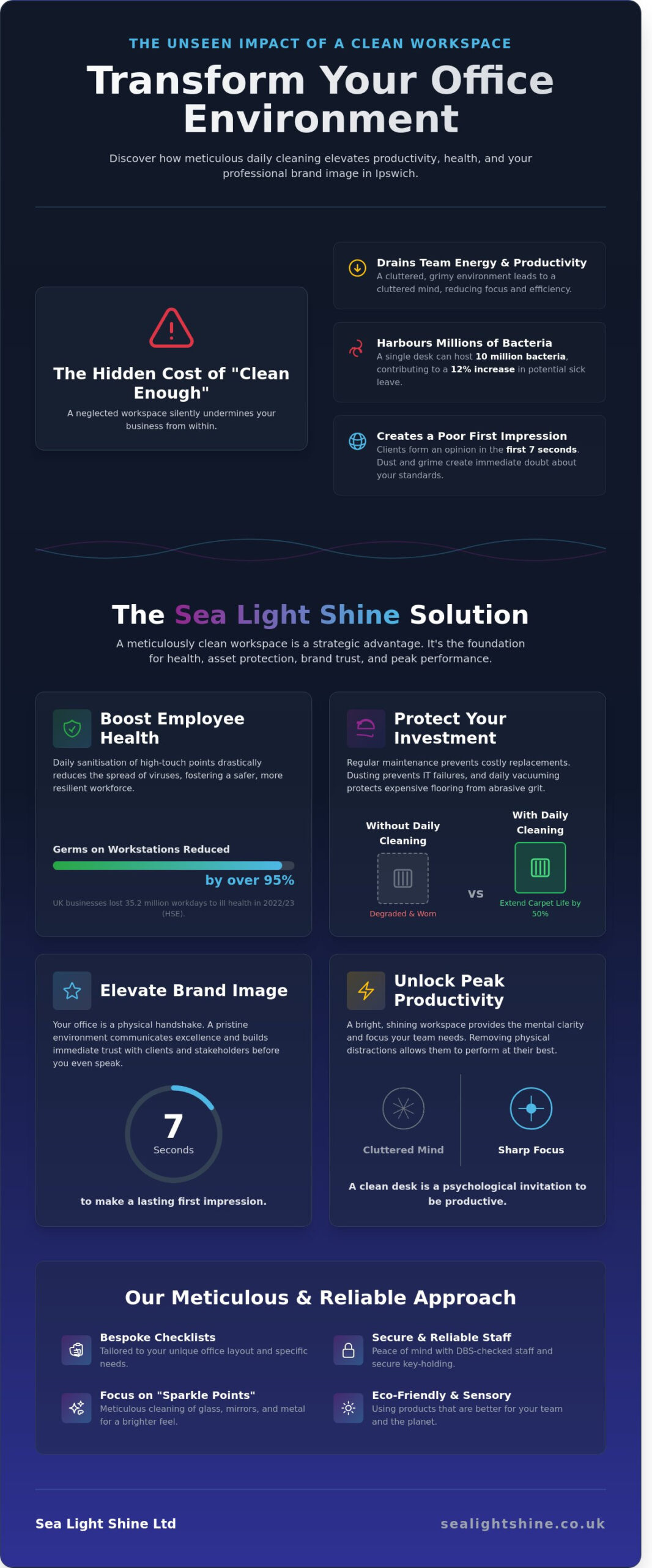 Daily Office Cleaning Ipswich: Maintain a Pristine Workspace in 2026