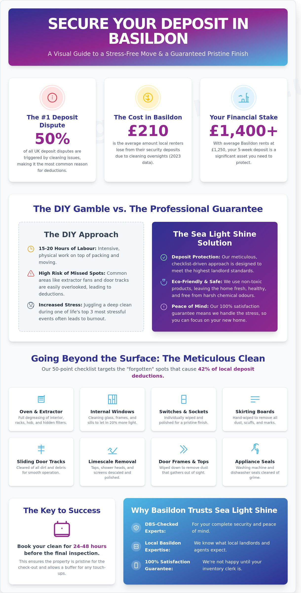 End of Tenancy Cleaning Basildon: Secure Your Deposit with a Pristine Finish