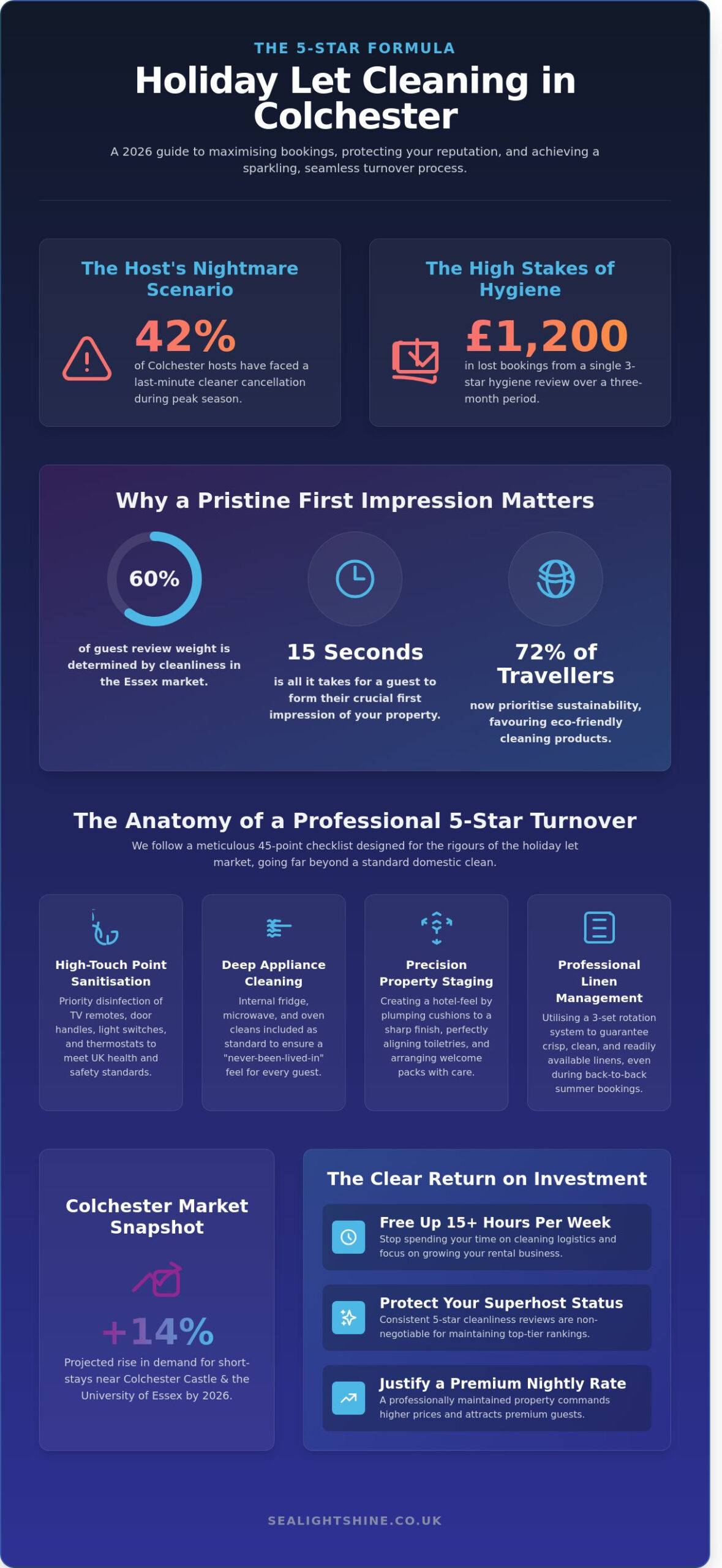 Holiday Let Cleaning Services Colchester: The Host's 2026 Buying Guide