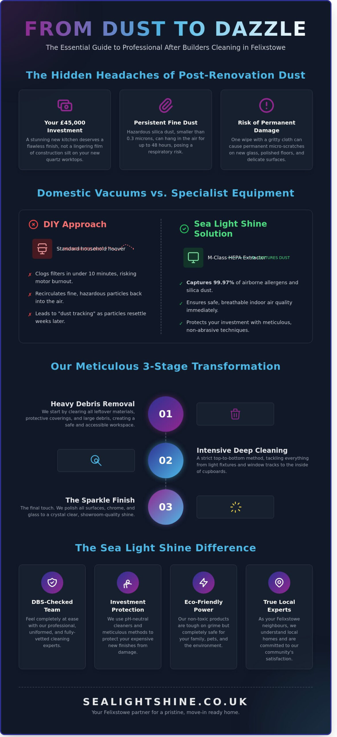 Professional After Builders Cleaning Felixstowe: Restore Your Home’s Pristine Shine