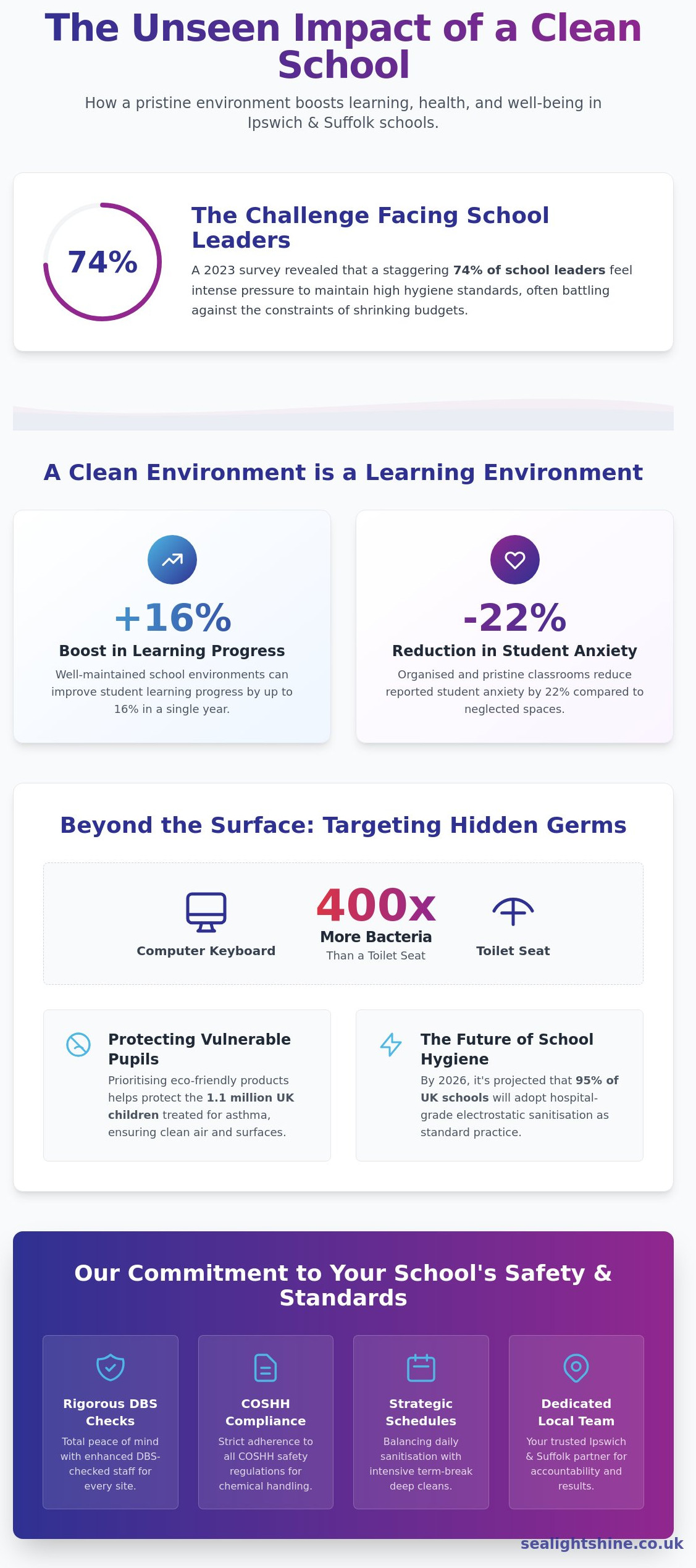 Professional School Cleaning Services in Ipswich: A Parent & Ofsted-Ready Guide