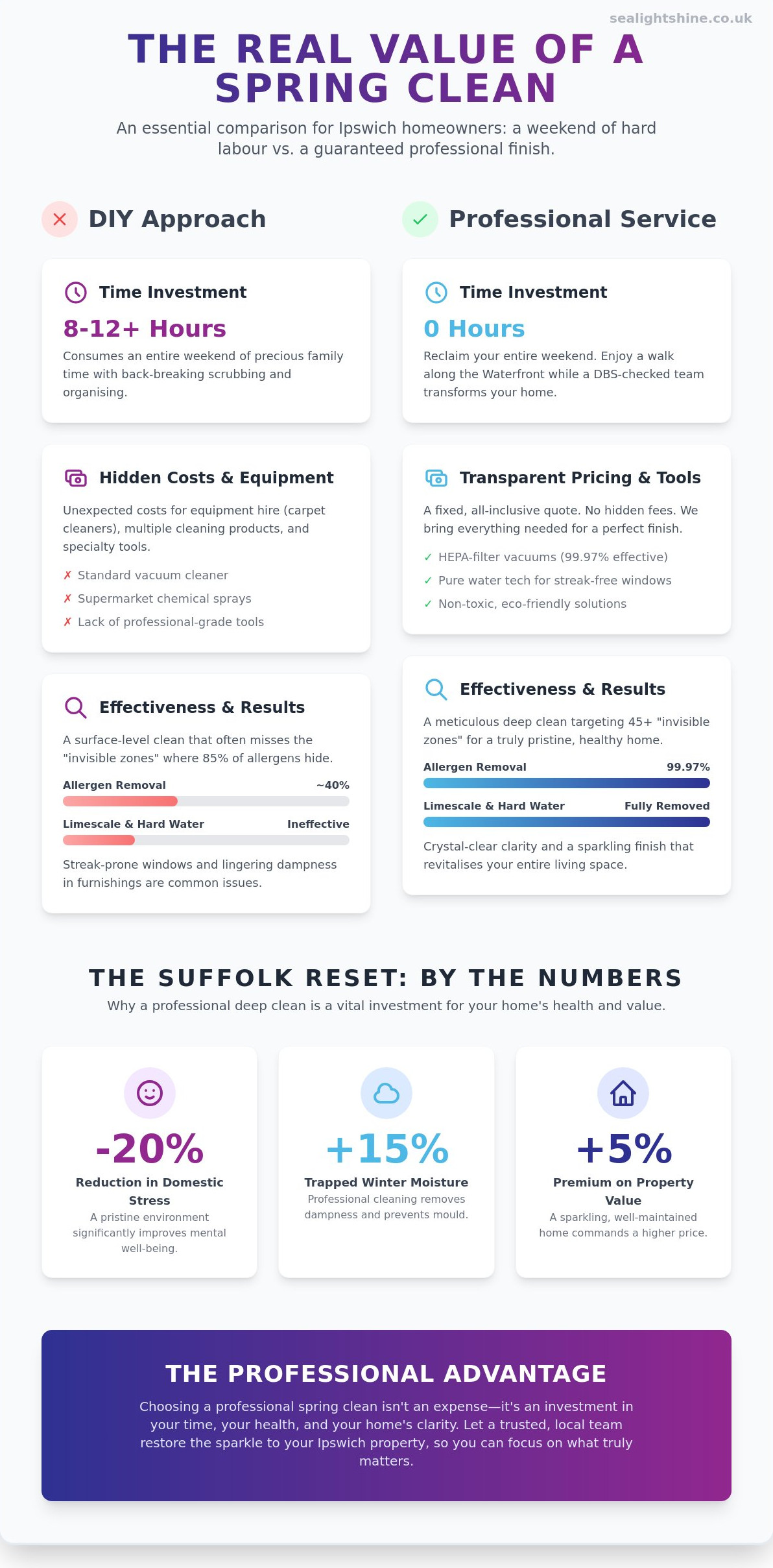 Spring Cleaning Ipswich: The Ultimate Guide to a Pristine Suffolk Home in 2026