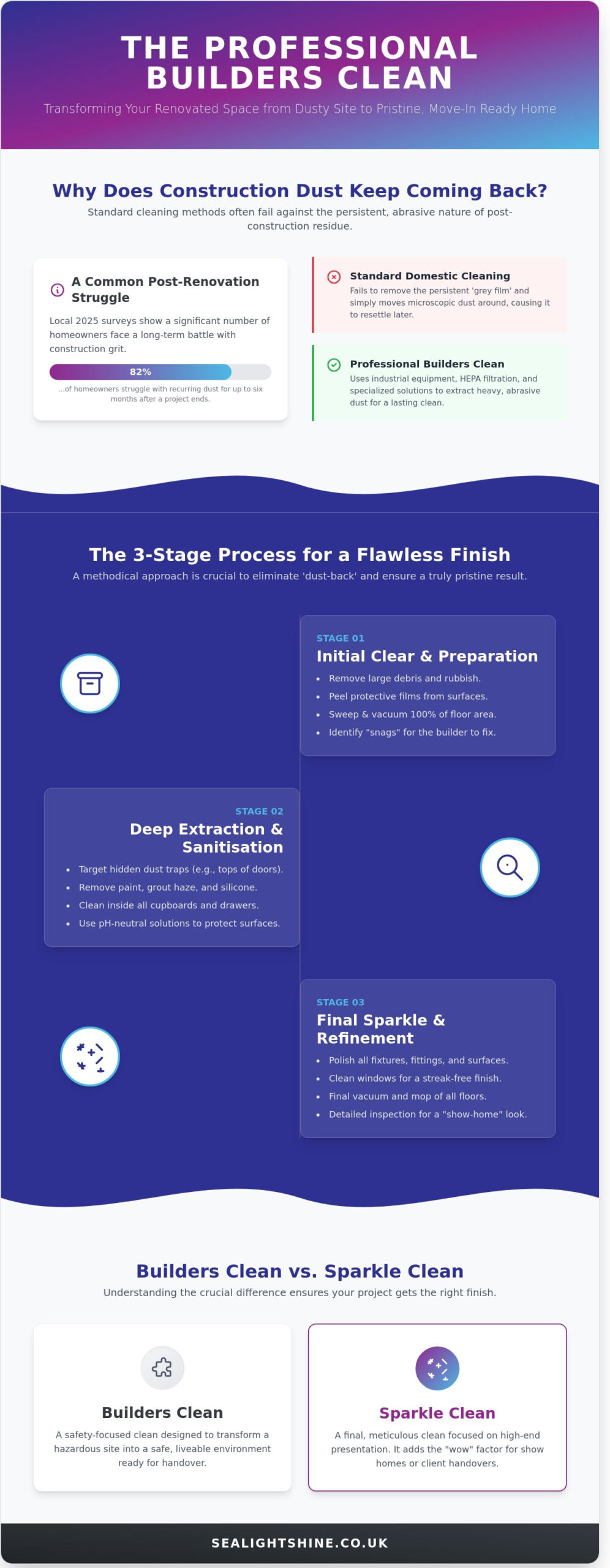 Builders Clean Ipswich: The Ultimate Guide to Post-Construction Cleaning (2026)