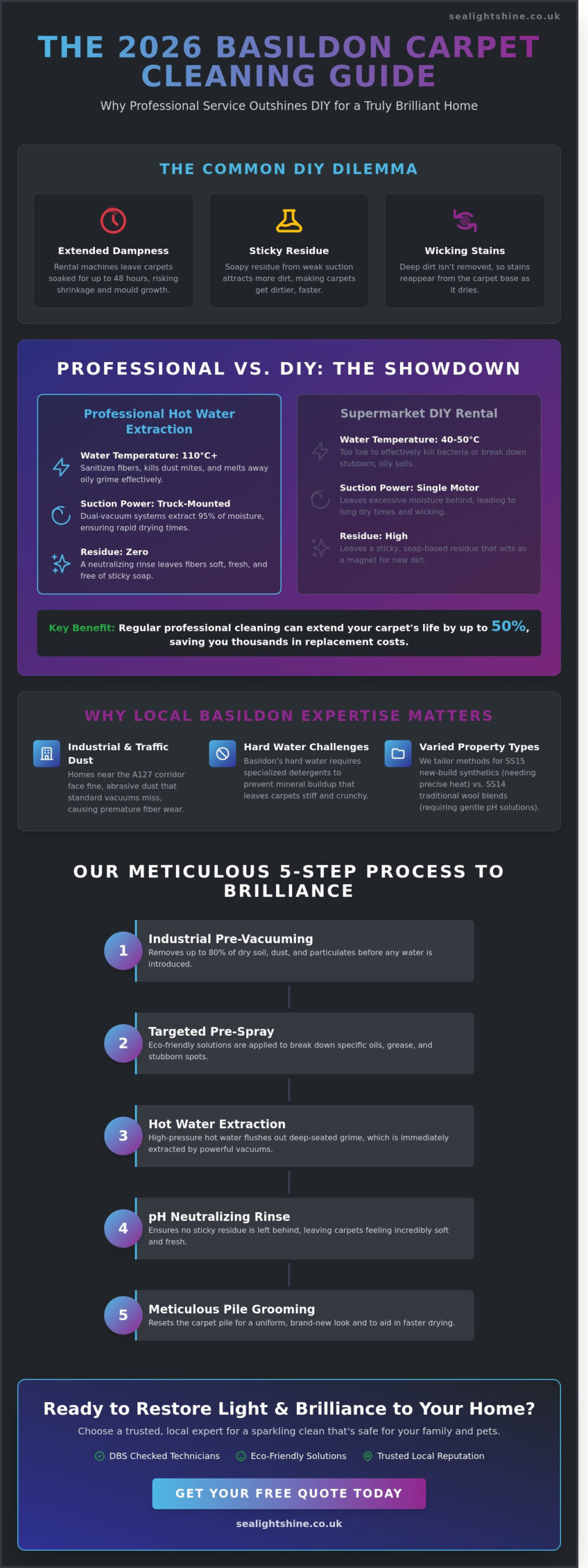 Carpet Cleaning Services Basildon: The 2026 Homeowner’s Buying Guide