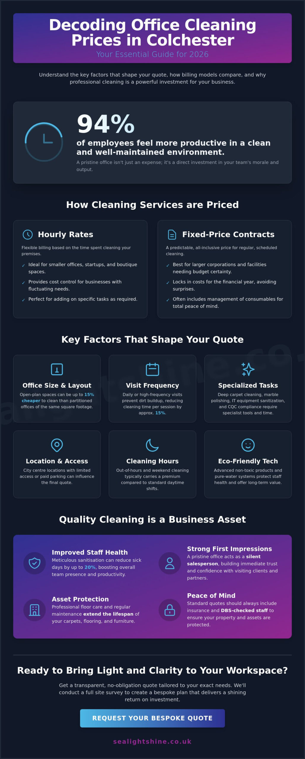 Office Cleaning Prices in Colchester: 2026 Commercial Cost Guide