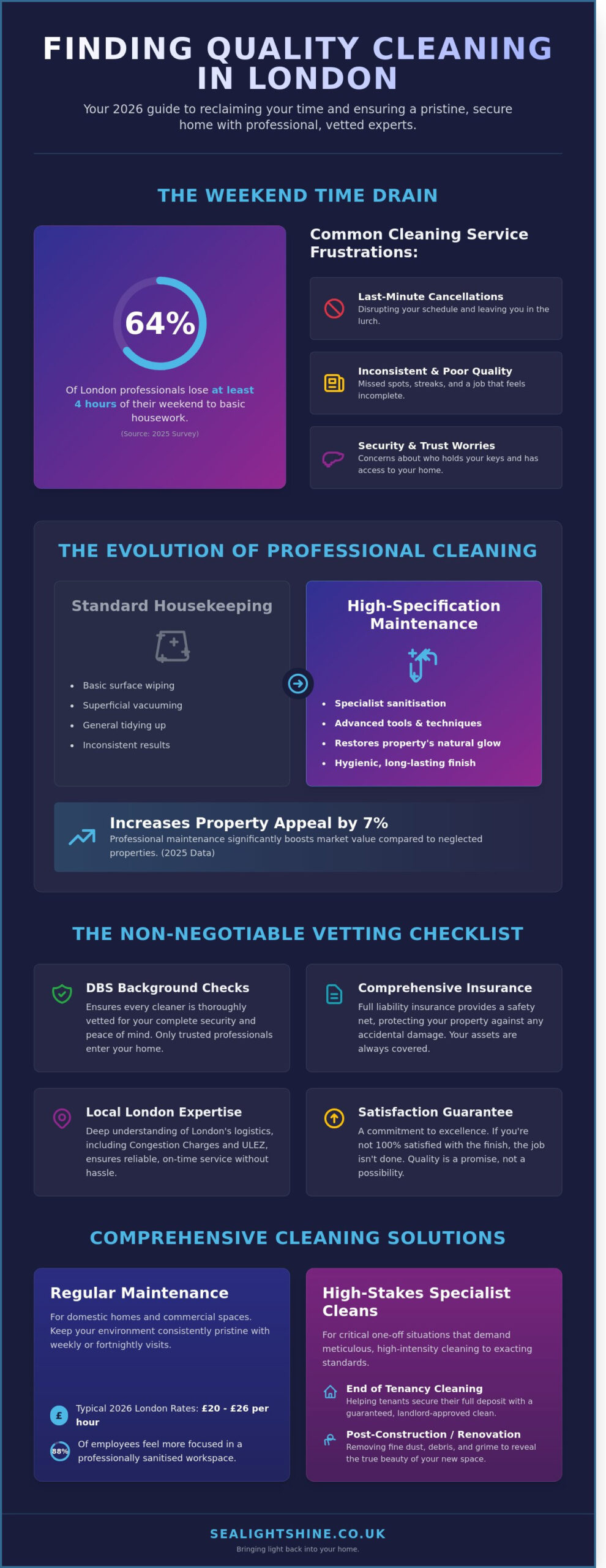 Professional Cleaning Services in London: The 2026 Guide to a Pristine Home & Office