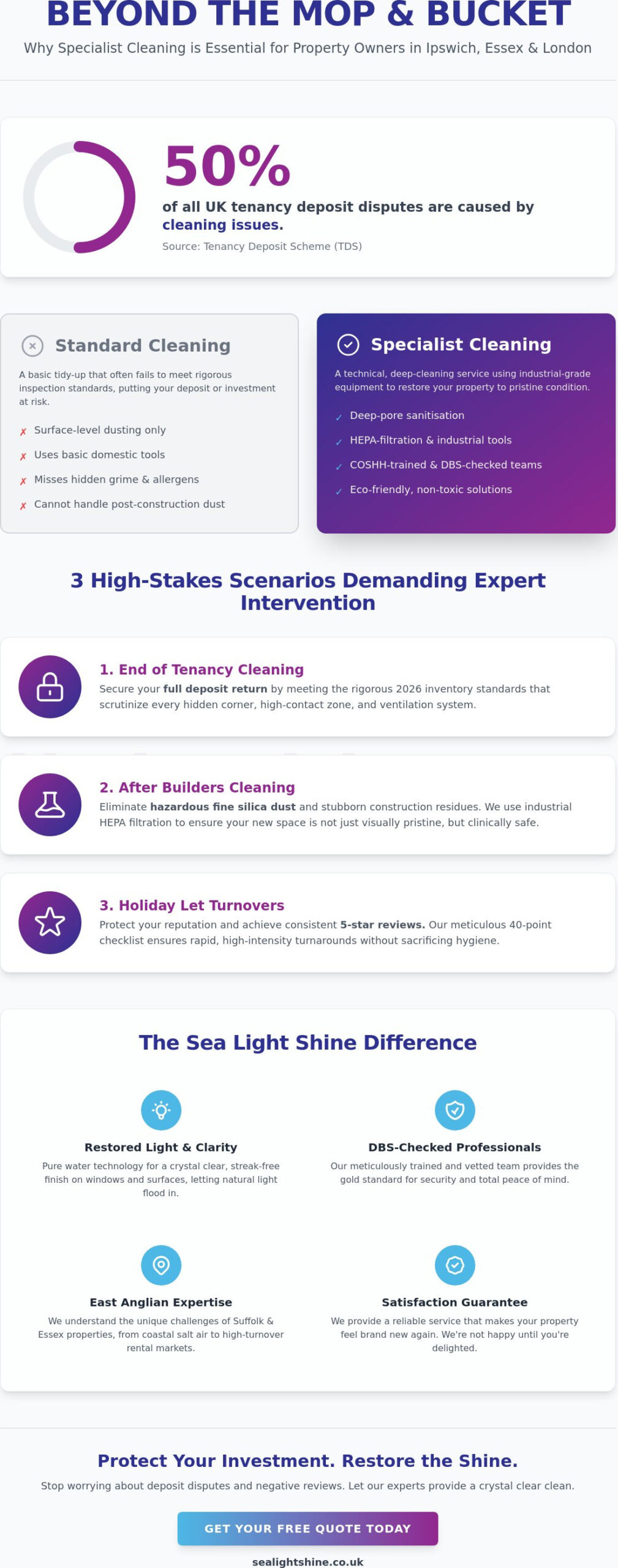 Specialist Cleaning Services in Ipswich, Essex, and London: The 2026 Expert Guide