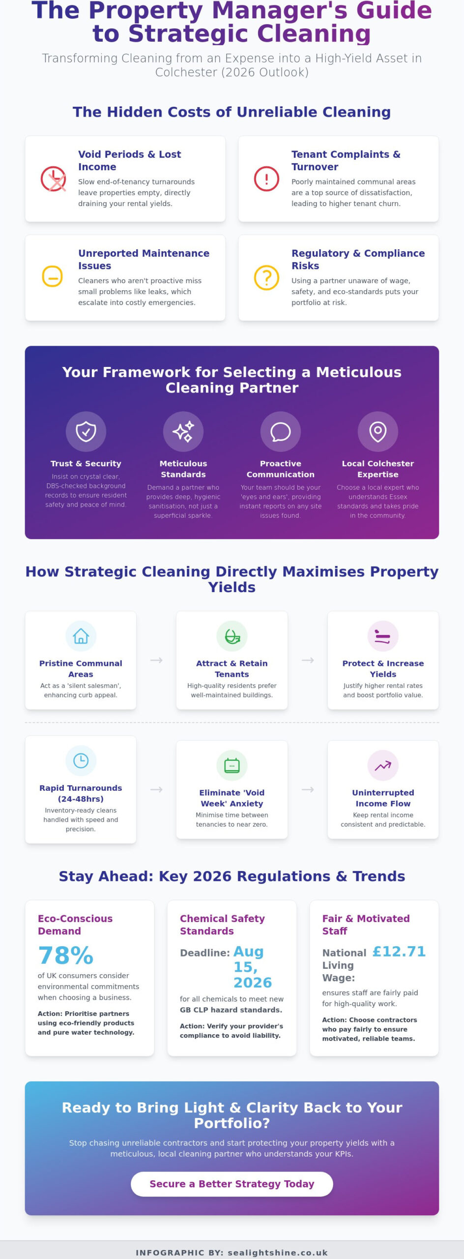 Commercial Cleaning for Property Managers in Colchester: The 2026 Buying Guide