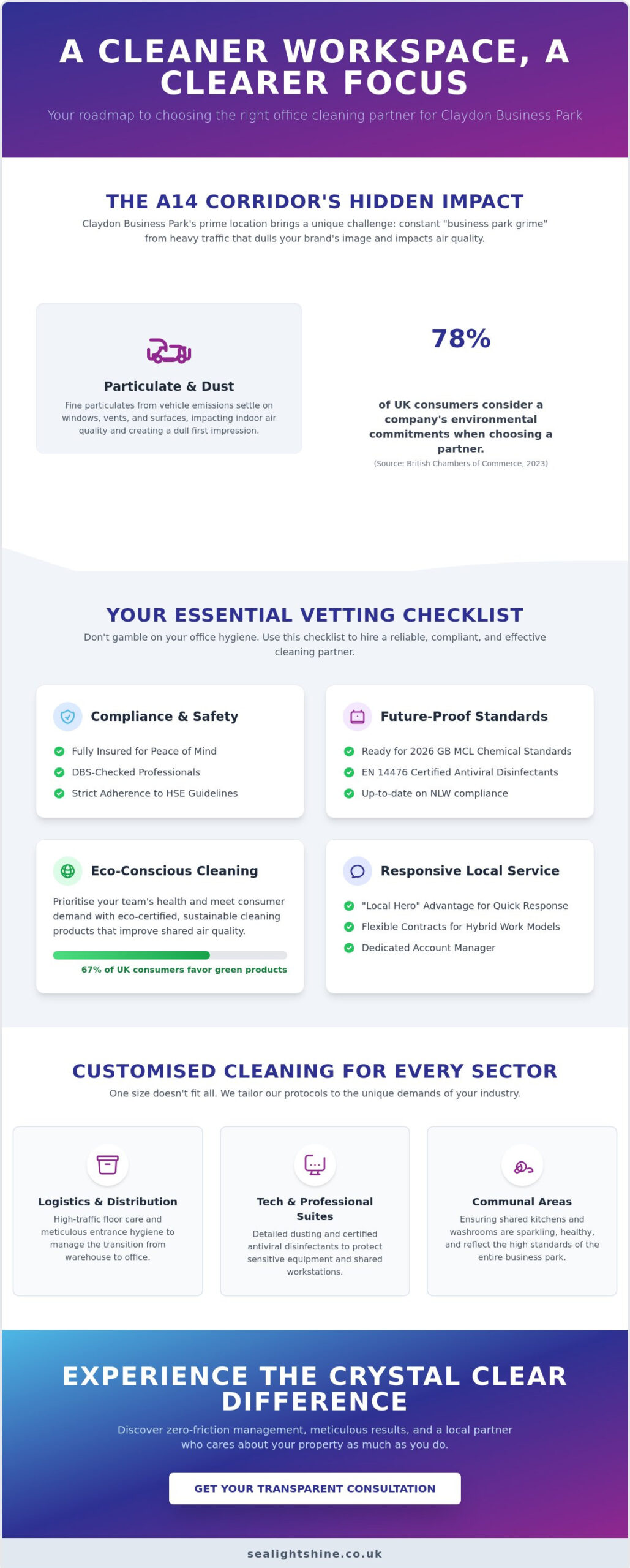 Expert Office Cleaning Services in Claydon Business Park, Ipswich: The 2026 Business Guide